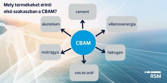 RSM_Mely termékeket érinti első szakaszban az CBAM?